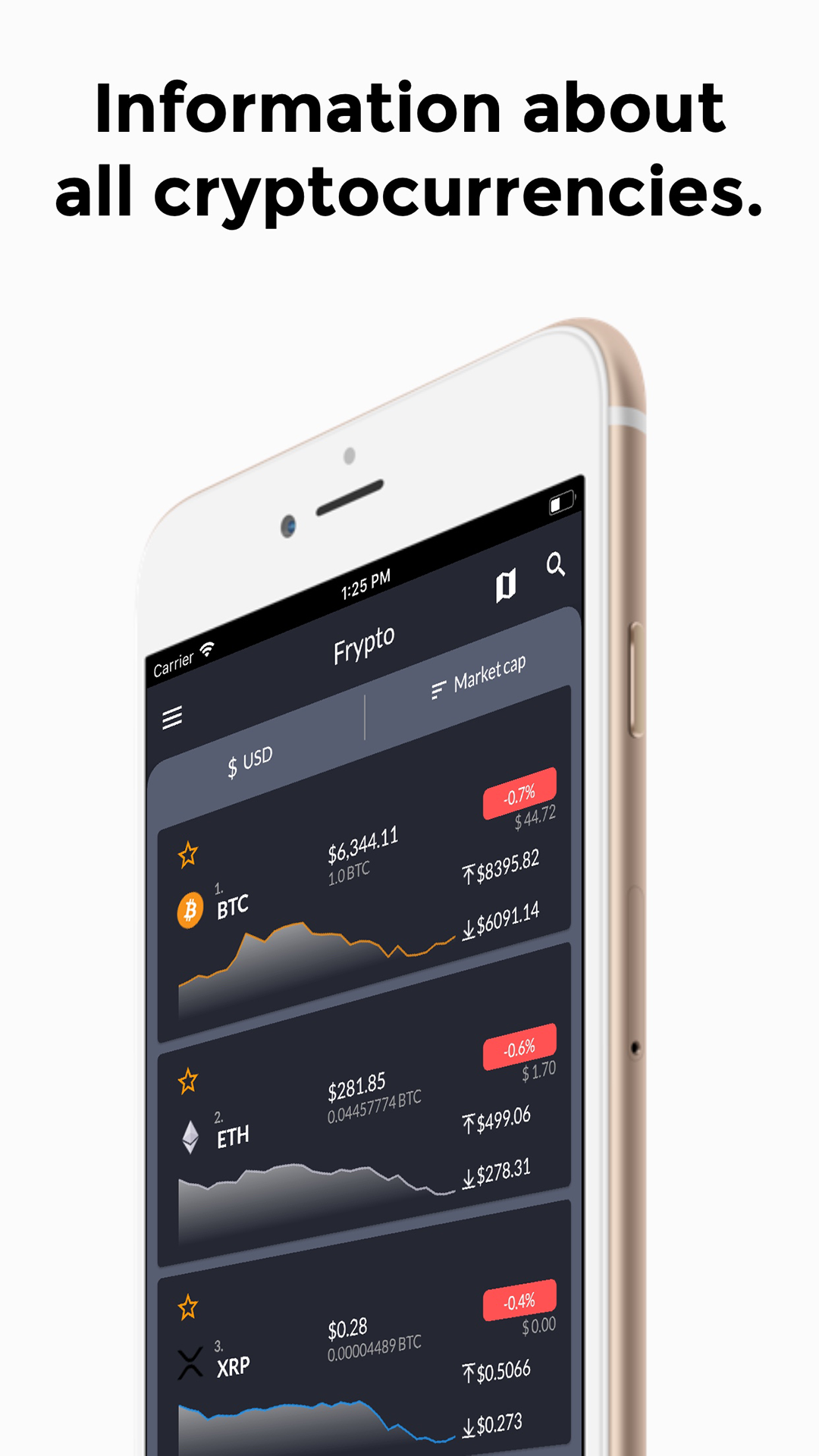 crypto website widget
